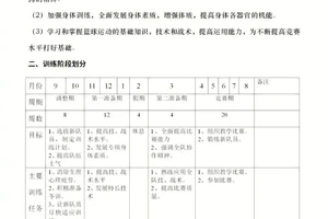 篮球训练计划表参考图